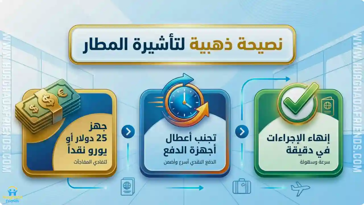 إنفوجرافيك يوضح نصيحة الدفع النقدي لفيزا الغردقة ويشمل: تجهيز 25 دولار أو يورو نقداً لتجنب أعطال أجهزة الدفع وتسريع إنهاء الإجراءات في مطار الغردقة.