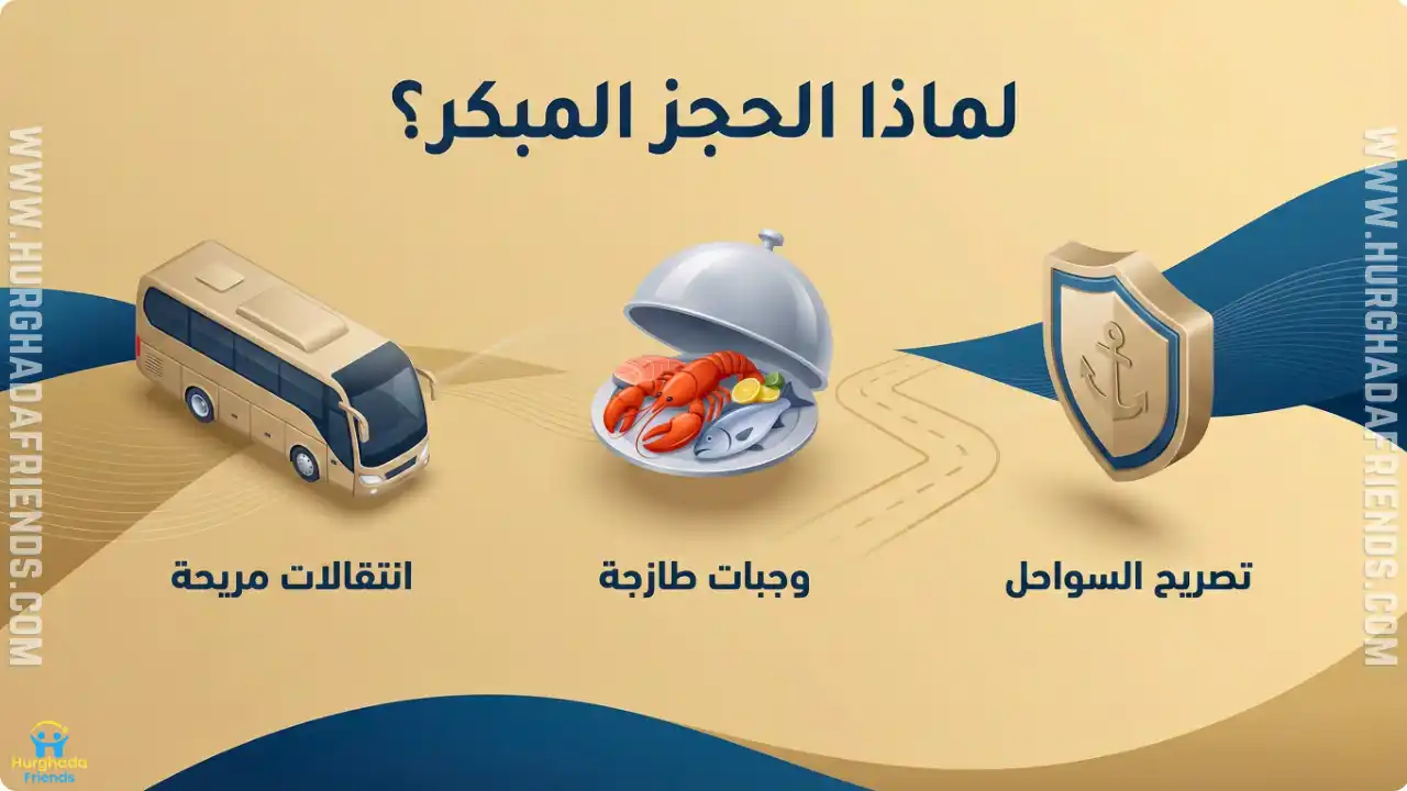 انفوجرافيك يوضح أسباب أهمية الحجز المبكر لرحلات الغردقة قبل 48 ساعة، ويشمل: تأمين التصاريح الأمنية لحرس الحدود، تجهيز الوجبات البحرية الطازجة، وتنسيق الانتقالات المريحة.