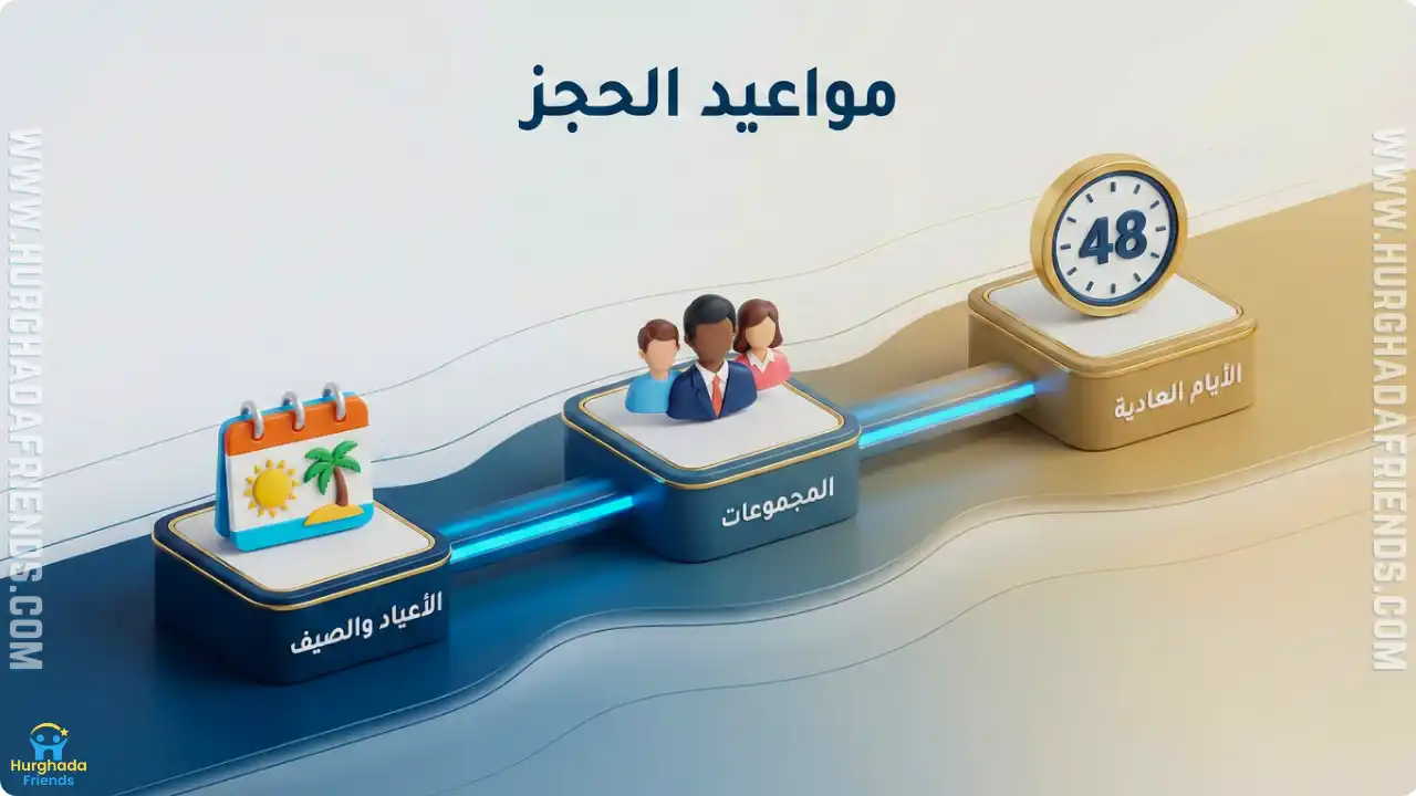 جدول زمني وانفوجرافيك يوضح مواعيد حجز رحلات الغردقة الموصى بها لضمان الأماكن، ويشمل مقارنة بين الأيام العادية، الأعياد ورأس السنة، وحجوزات المجموعات الكبيرة.