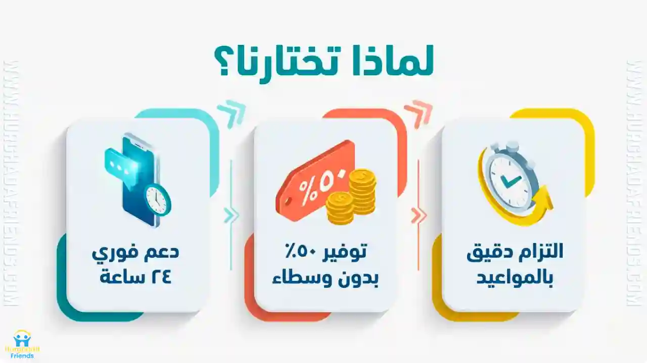 انفوجرافيك يوضح مميزات حجز رحلات الغردقة مع شركة Hurghada Friends ويشمل: تقديم دعم فوري على مدار 24 ساعة، توفير 50% من التكلفة بدون وسطاء، والتزام دقيق بالمواعيد لضمان راحة العملاء