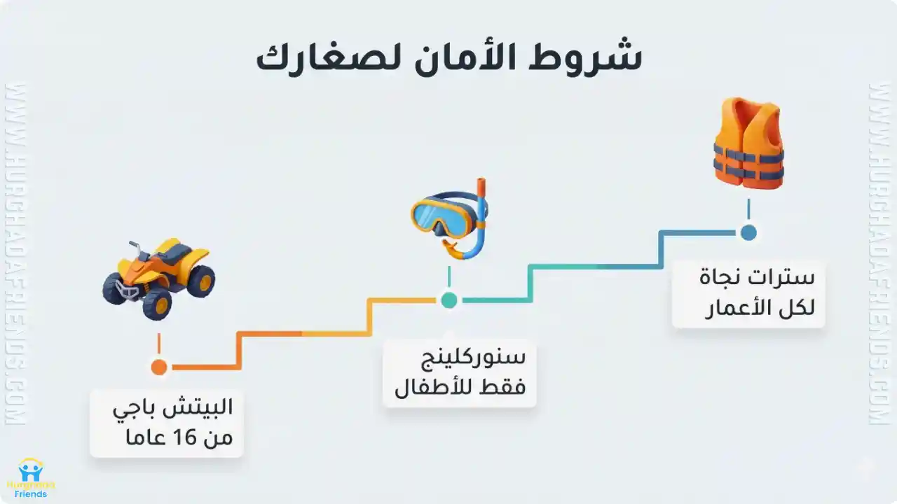 انفوجرافيك يوضح شروط الأمان لصغارك في رحلات الغردقة ويشمل: أهمية سترات النجاة، واقتصار الغطس على السنوركلينج للأطفال، وسن قيادة البيتش باجي في السفاري.