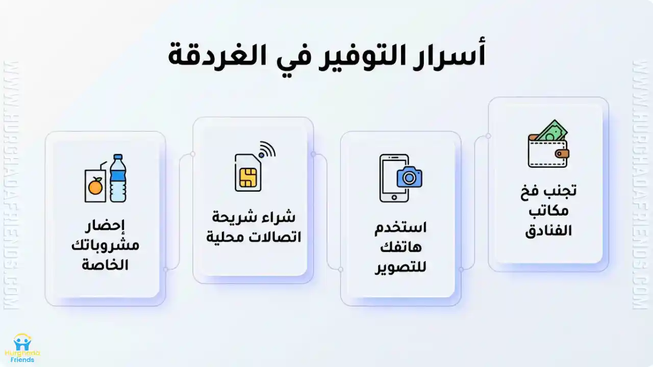 انفوجرافيك يوضح أسرار التوفير عند تخطيط رحلات الغردقة ويشمل: تجنب فخ مكاتب الفنادق ذات الأسعار المضاعفة، استخدام هاتفك للتصوير، وشراء شريحة اتصالات محلية.