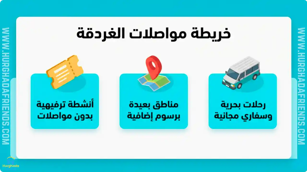 انفوجرافيك يوضح خريطة انتقالات رحلات الغردقة ويشمل: مجانية النقل للرحلات البحرية والسفاري، وتطبيق رسوم إضافية للمناطق البعيدة والترفيهية