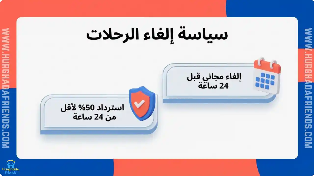 انفوجرافيك يوضح سياسة الغاء رحلات الغردقة ويشمل: استرداد مالي كامل عند الإلغاء قبل 24 ساعة، واسترداد 50% عند الإلغاء المتأخر لحماية أموال العميل
