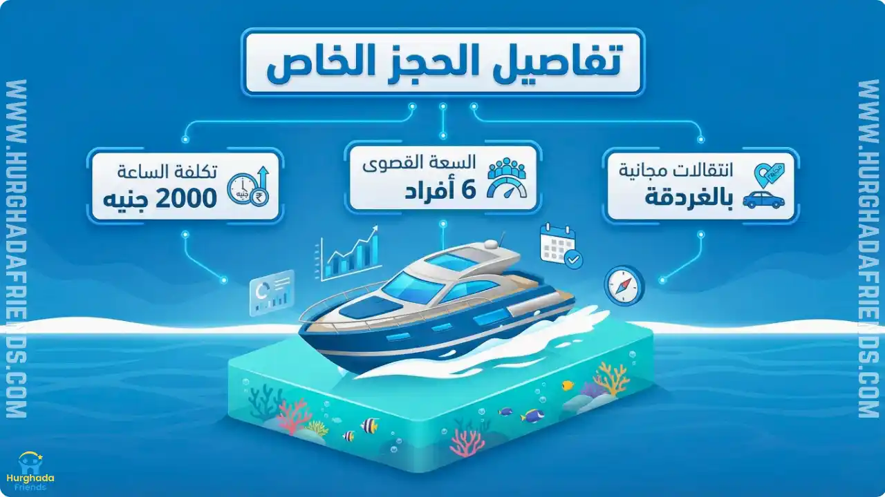 انفوجرافيك يوضح مميزات استئجار يخت خاص بالغردقة ويشمل: توفير خصوصية تامة للشباب، حرية اختيار خط السير الملاحي، وتوفير عمولات مكاتب الفنادق المبالغ فيها.