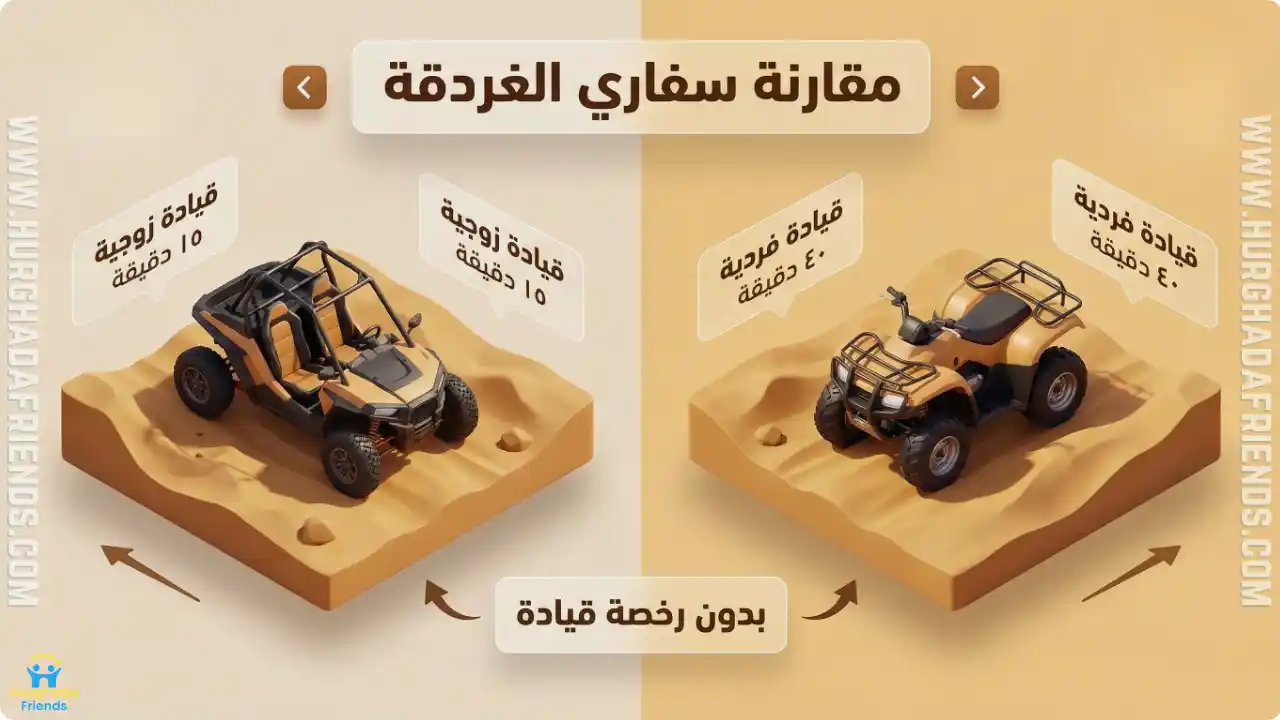 انفوجرافيك يوضح الفرق بين البيتش باجي والسبايدر كار في سفاري الغردقة ويشمل: سعة الركوب الفردية والزوجية، مدة القيادة المدمجة، وتأكيد عدم الحاجة لاستخراج رخصة قيادة.